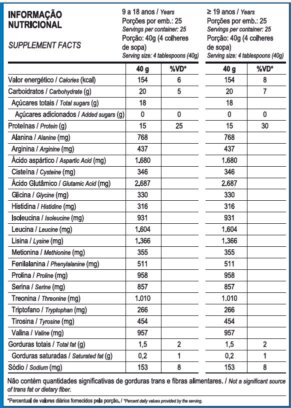 Whey Pro 1Kg