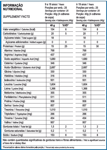 Whey Pro 1Kg